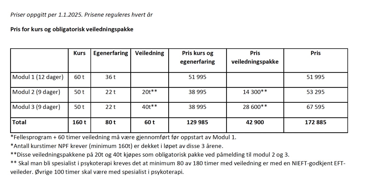  Hva koster det å bli spesialist i Psykoterapi 2025 01 31 